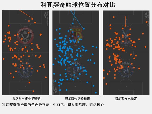 普利西奇被激活，除了兰帕德，美国队长还要感谢这三个人