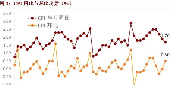 gdp环比和同比相互转化计算_央行发布宏观经济分析报告 通胀预期有所显现