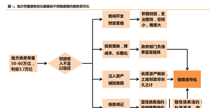 宋雪涛:地方广义债务每年应付利息或接近4万亿