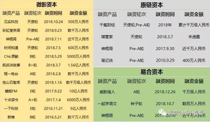 融资千万的玄学大号“s神棍局s”，没有算到自己会被封