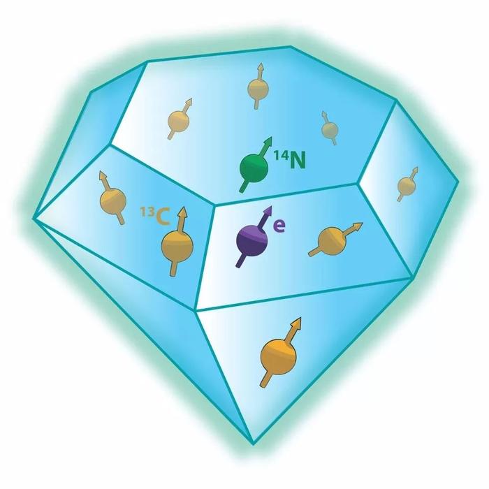 首次实现！10量子位自旋寄存器，存储量子信息长达75秒！