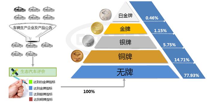 C-ECAP全国评价出炉 高尔夫·嘉旅获白金牌殊荣