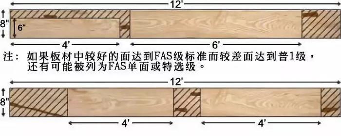 知识 ｜ 这些北美木材的知识你知道多少？