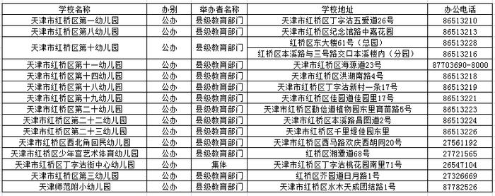 你家附近的公立幼儿园有几所，看完这篇超全的地图攻略就知道了！