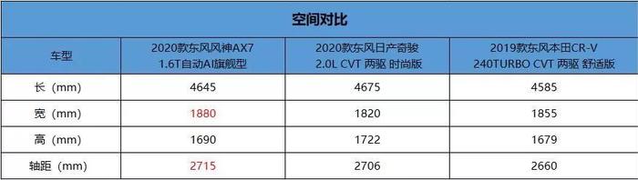 有对比才有伤害，这款紧凑级SUV实力媲美合资！