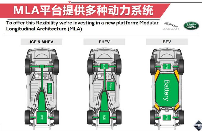 捷豹路虎新平台将国产 3款混动SUV将国产