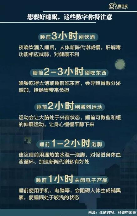 网红褪黑素或致不孕不育？90后睡眠困难户：那我怎么办？