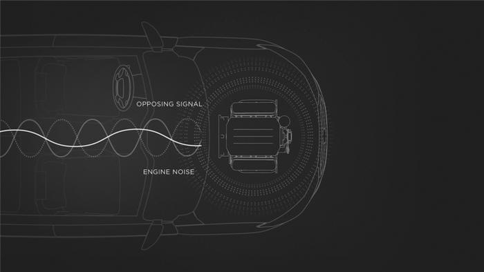 ▲ Bose EHC 技术