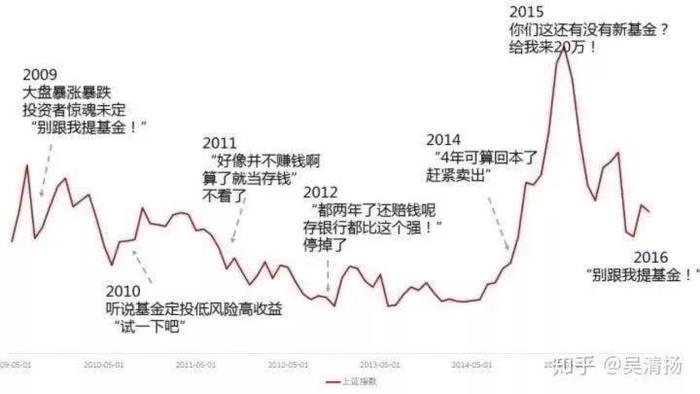 理财小白15%收益操作指南（上）