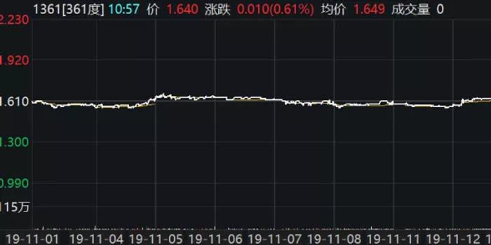 孙杨代言的361度刚刚股价闪崩 市值已不到安踏1.3%