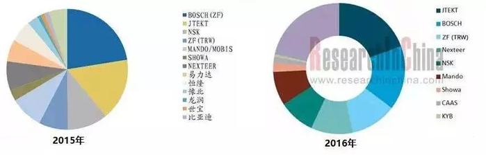 『汤叔解惑』AI算法靠边站！它是自动驾驶真正的“幕后黑手”