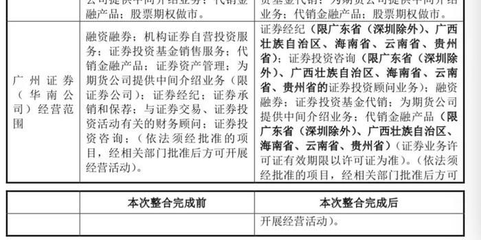中信证券就收购广州证券最新回复 来看七大关注点