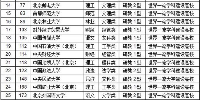 武书连2018中国758所大学综合实力各省排行榜