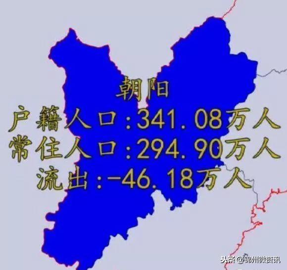 辽宁各市人口流入与流出情况！大连净流入超100万！沈阳94万