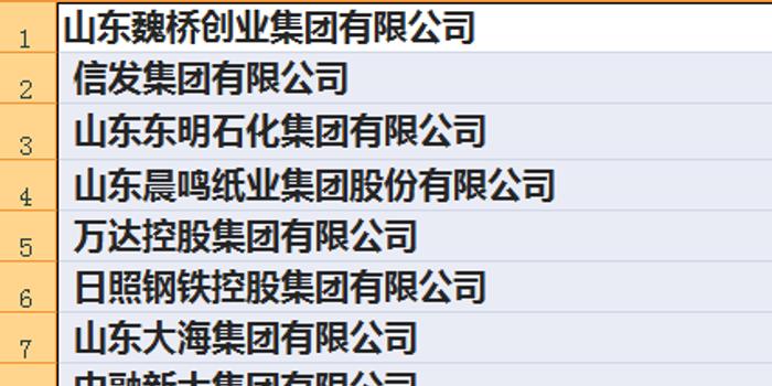 2018中国民企500强名单发布 山东73家上榜