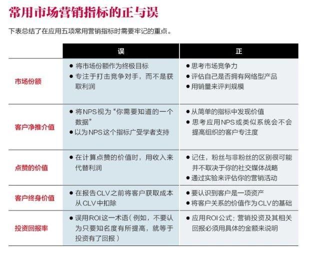 市场份额越大越好？点赞越多越有用？你可能对营销套路有点误解