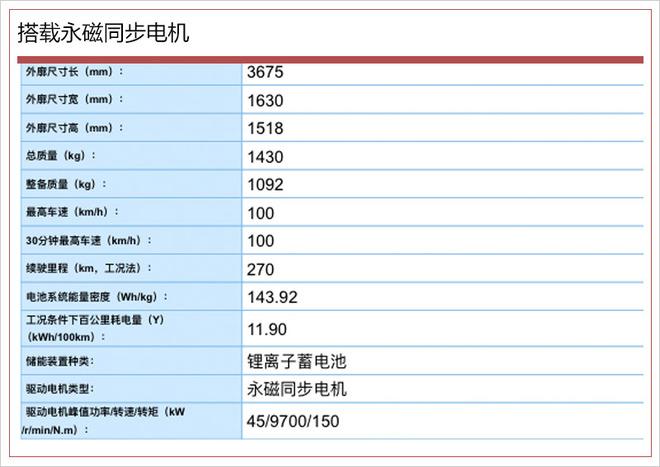 北汽新能源EC280动力参数曝光 续航提升66%