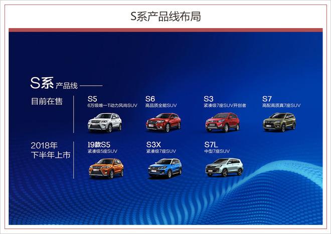 北汽幻速公布全新产品规划 未来4年将推31款车型