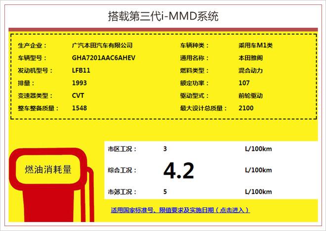 全新雅阁混动版综合油耗低至4.2升 第3季度上市