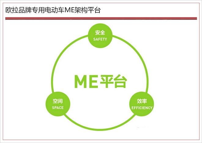 长城新能源品牌欧拉8月20日发布 首款车10月上市