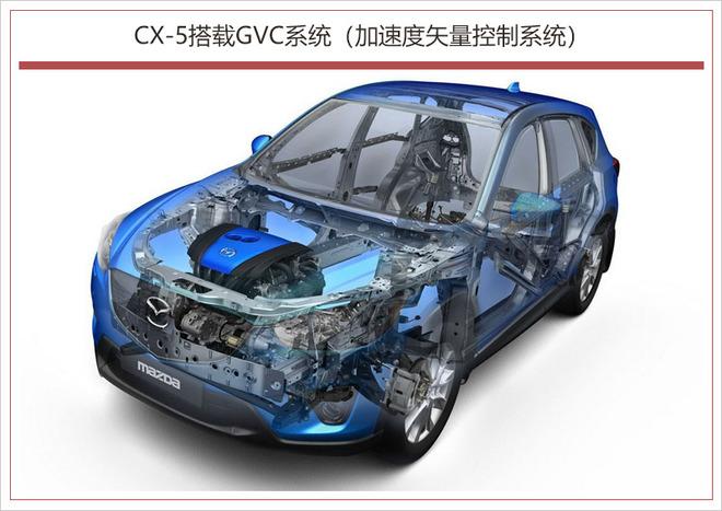 逆势上涨的长安马自达 如何打造CX-5“精品”SUV