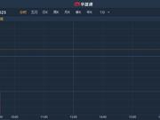 新股首日︱嘉艺控股(01025)首日挂牌 高开1.02%