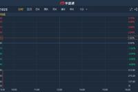 嘉艺控股(01025)首日挂牌 高开1.02%