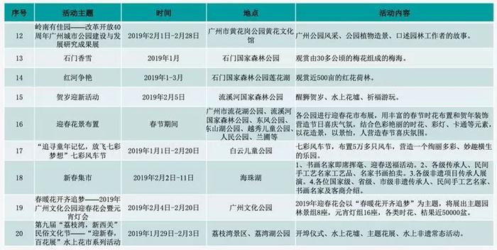 潮爆！今年广州花市即将开锣！灯光秀、“水上花园”...等你来！