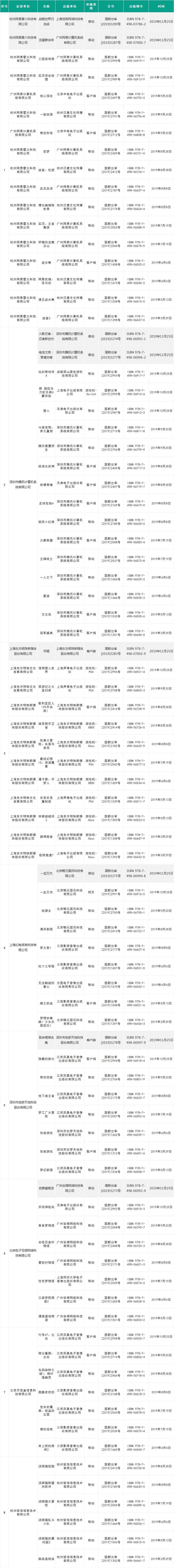 第九批进口游戏版号：共17个，腾讯网易B站占5席，今年已有185个过审