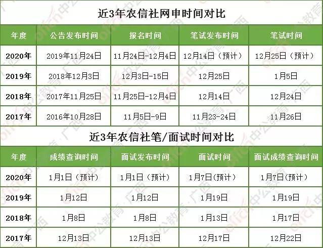 别考了，农信社笔试备考黄金期不到10天！现在你还想“慢慢来”？