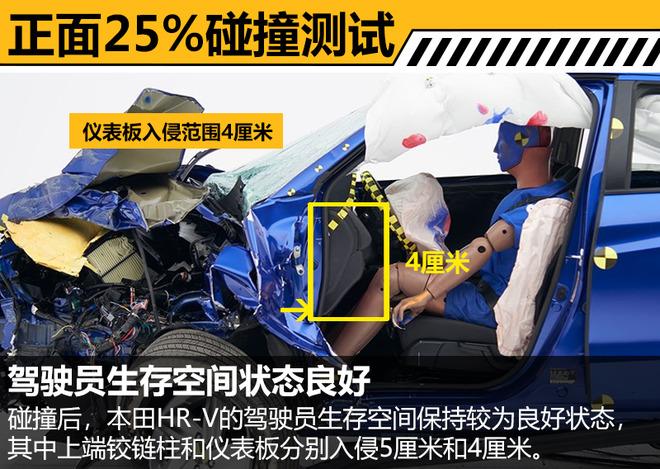 2019款本田HR-V碰撞测试解析 乘员保护充分