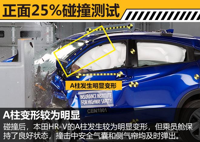 2019款本田HR-V碰撞测试解析 乘员保护充分