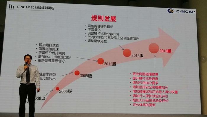 长安睿骋CC实力挑战C-NCAP 2018版首碰