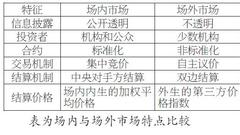 一：商品互换衍生品的基本概念及特点