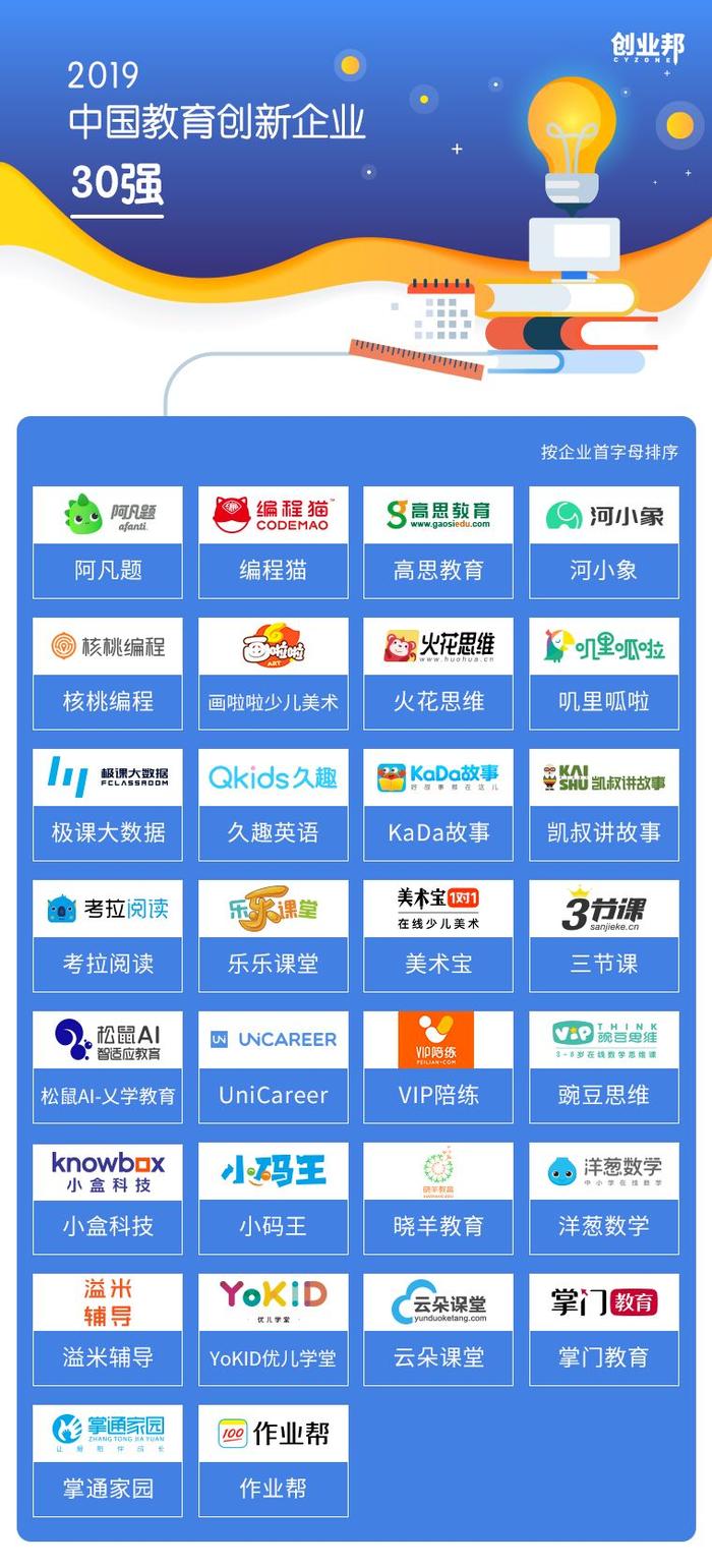 【榜单】创业邦2019中国教育创新企业30强发布——教育革新中的新机遇