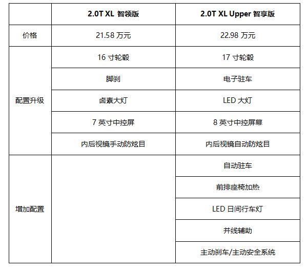 直面20W购车终极难题，新天籁定价为何如此奇葩？