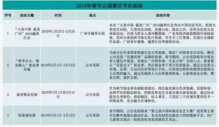 潮爆！今年广州花市即将开锣！灯光秀、“水上花园”...等你来！