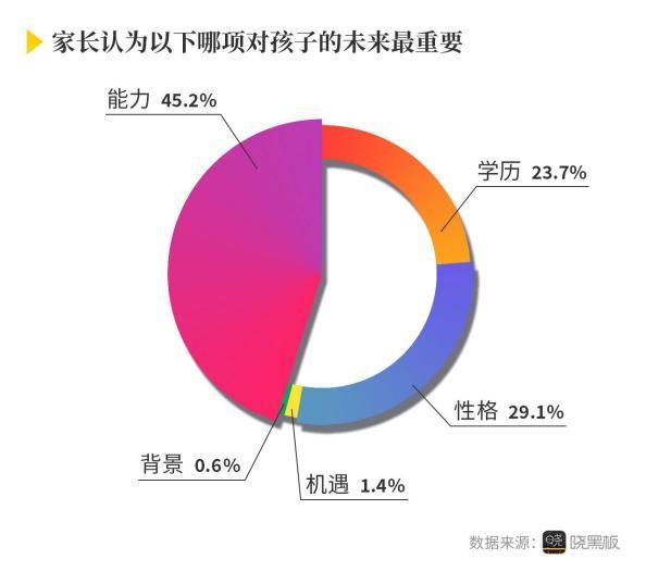 “家长对孩子20年后的期许”万人调查报告：超半数家长最希望孩子“内心强大”