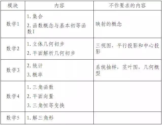 高考改革后首次！明年1月，高中学业水平合格性考试~这样考！