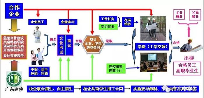 最新！2019广铁职/城建学考录取＆高职自主招生计划公布，学费最便宜的是......