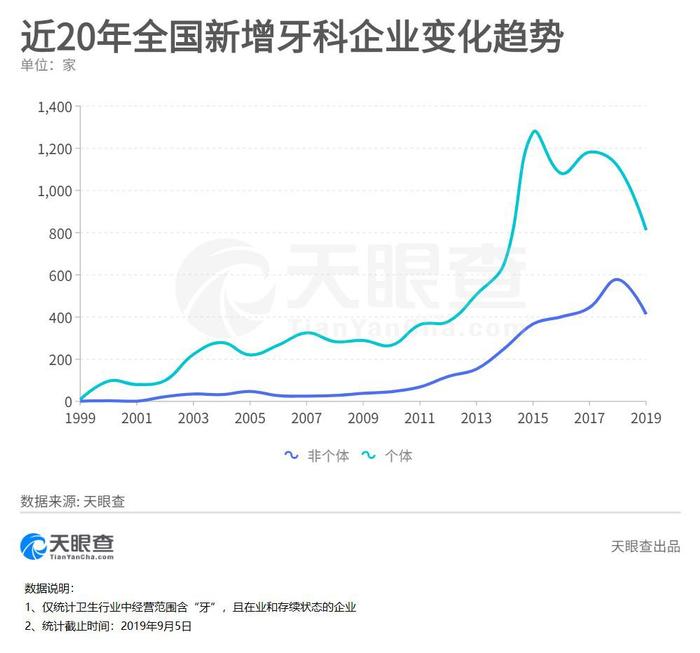 矫正一口牙最高要花十几万，消费者：我好难啊！