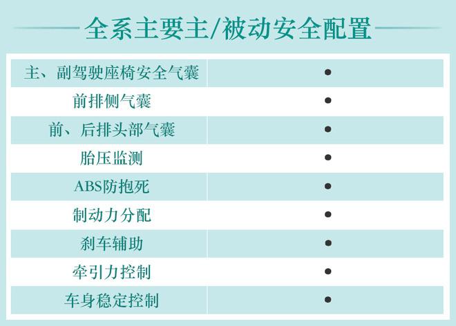 推荐35TFSI 时尚动感型 全新奥迪Q3购车手册