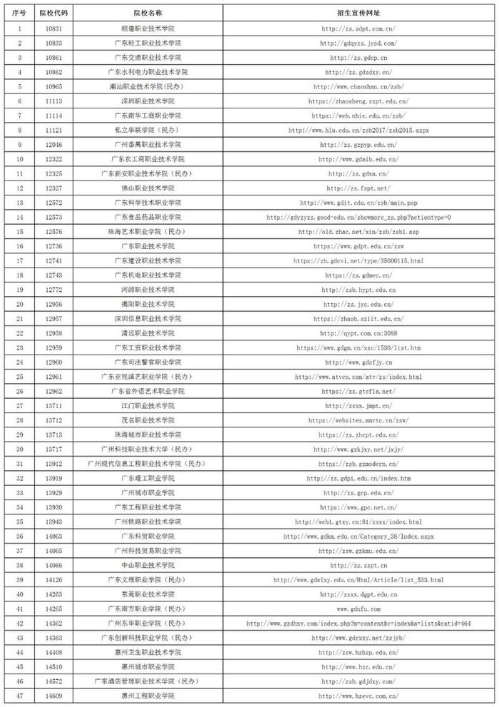 2019年第二期高职扩招“退役军人学历提升计划”招生院校招生网址汇总来啦~