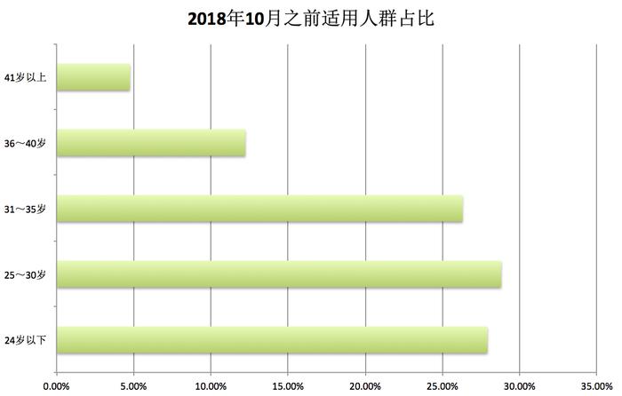 EMOGI Network 项目分析报告｜标准共识