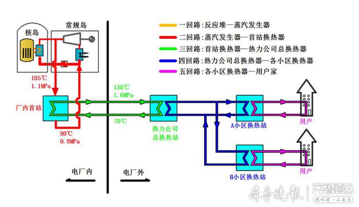 全国首个！海阳“核能供暖”揭秘，一张图读懂核能供热原理