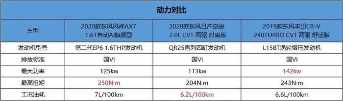 有对比才有伤害，这款紧凑级SUV实力媲美合资！