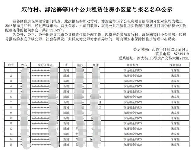 注意！西安14个学区公租房摇号时间已确定！这些家庭不能参与摇号