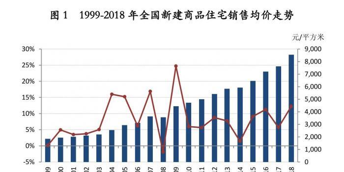 明光近十年gdp_党媒发声,大家再也不用担心房价暴涨了,涨幅不能超过工资和GDP(2)