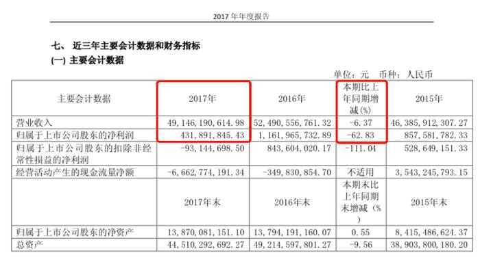 利润暴跌、SUV滑坡、产品召回，江淮缘何命运多舛