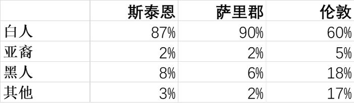 读伊顿公学万卷书，行温莎城堡万里路，赚希斯罗机场扩建万钵金